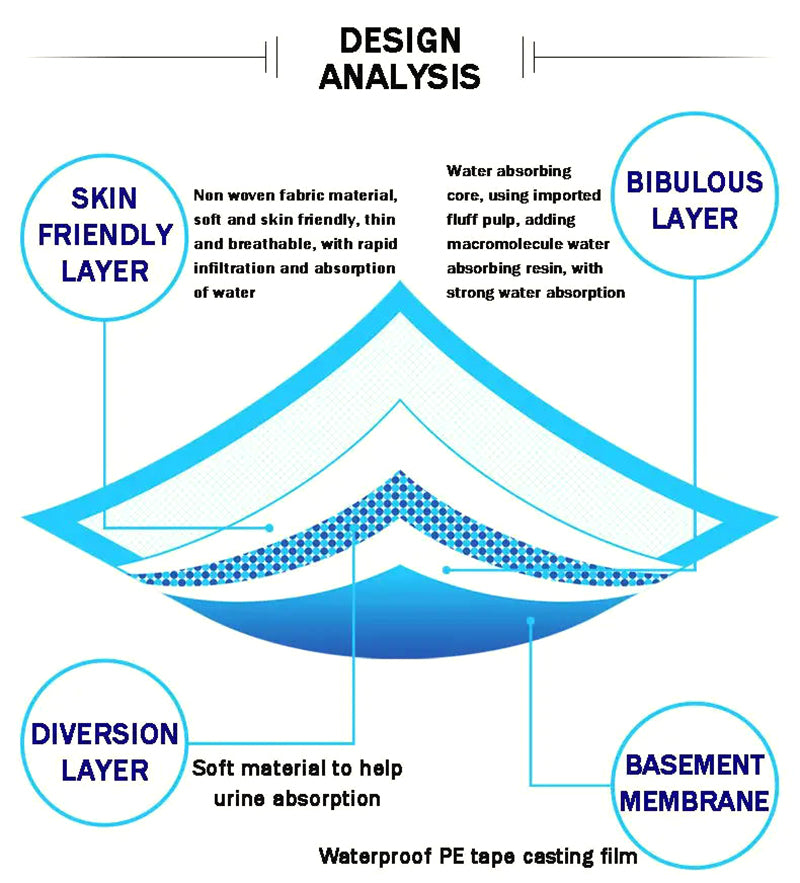 L-Size Disposable Training Pads for Puppies & Cats – 40-Pack, Extra Absorbent