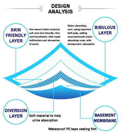 L-Size Disposable Training Pads for Puppies & Cats – 40-Pack, Extra Absorbent